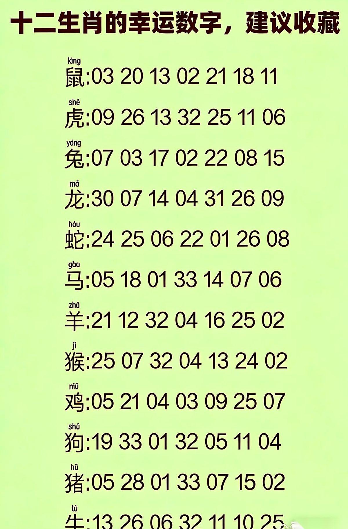 又来了，铺天盖地的“生肖幸运数字”。
好像知道了那个数字，出门就能捡到钱，打麻将