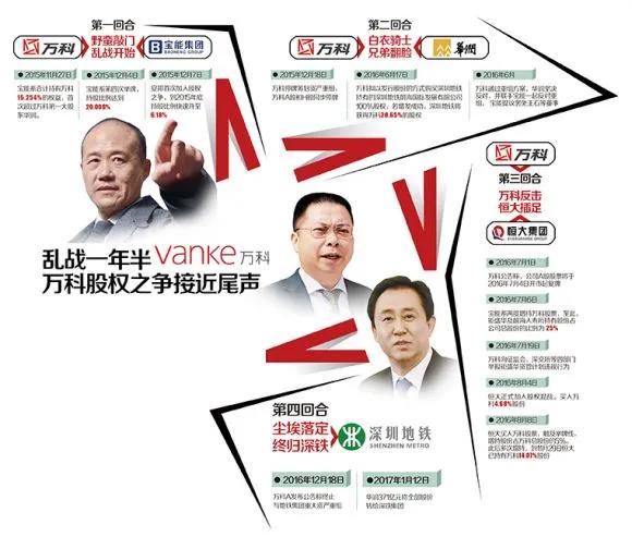 看到万科的今天，股民应该明白上市公司分红的重要性性了吧。
碰到上市公司分红，第二