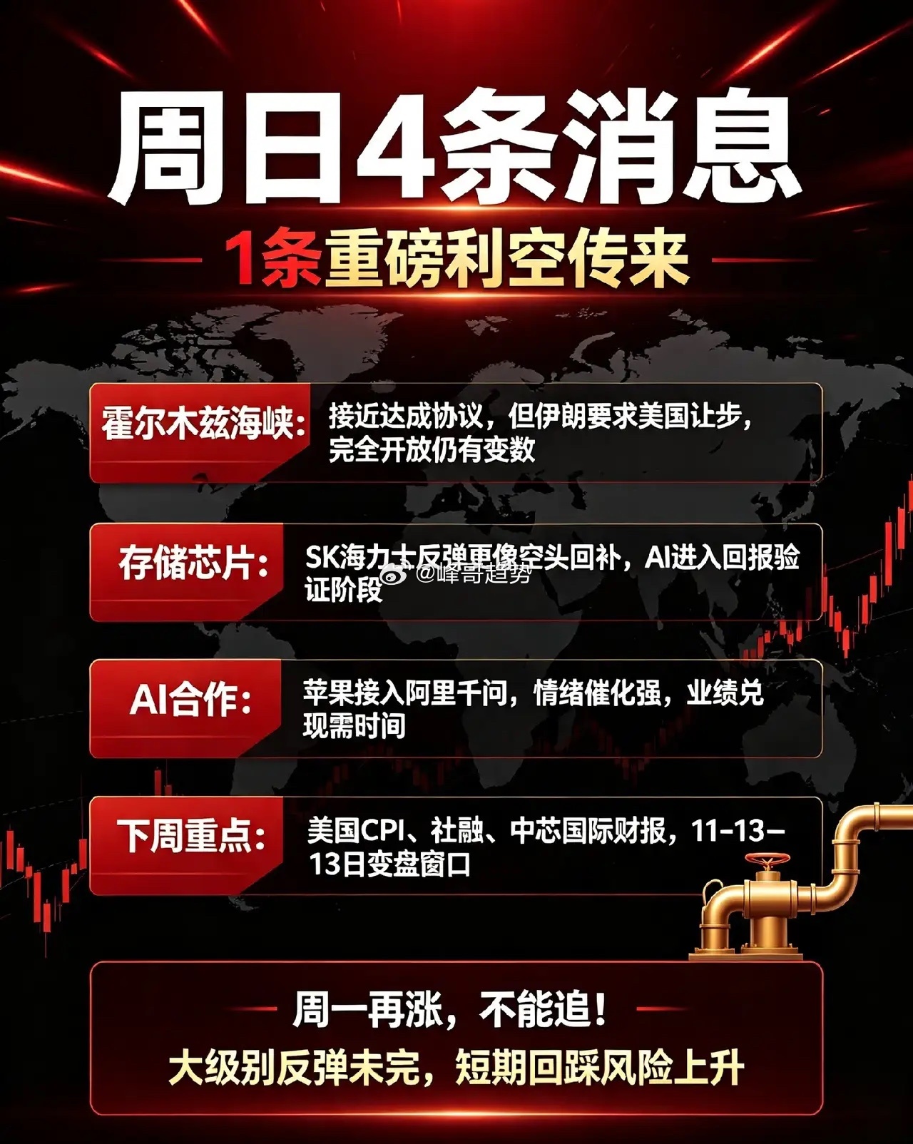 周日,4条消息,1条重磅利空传来,周一A股不会直接低开低走吧！一、昨夜&周末核心