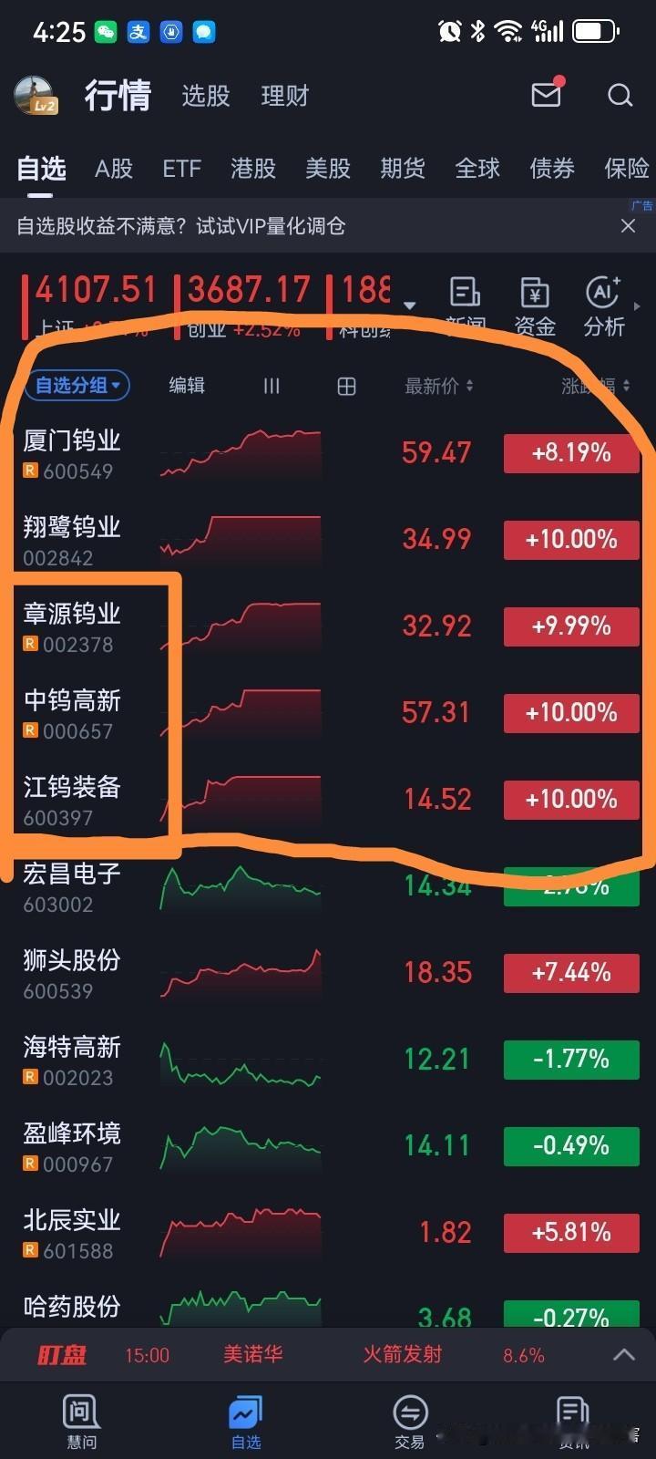 大A就五个钨，我包了三个，涨停了！