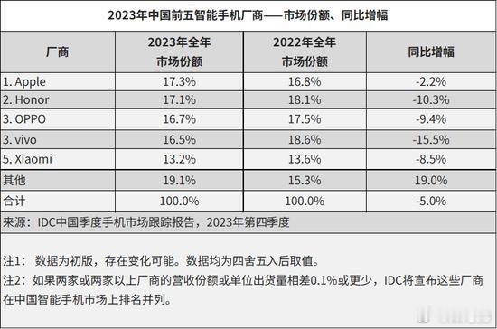 其实现在这个互联网本质上就是你说你的，我说我的，你信你相信的，我信我相信的。所以