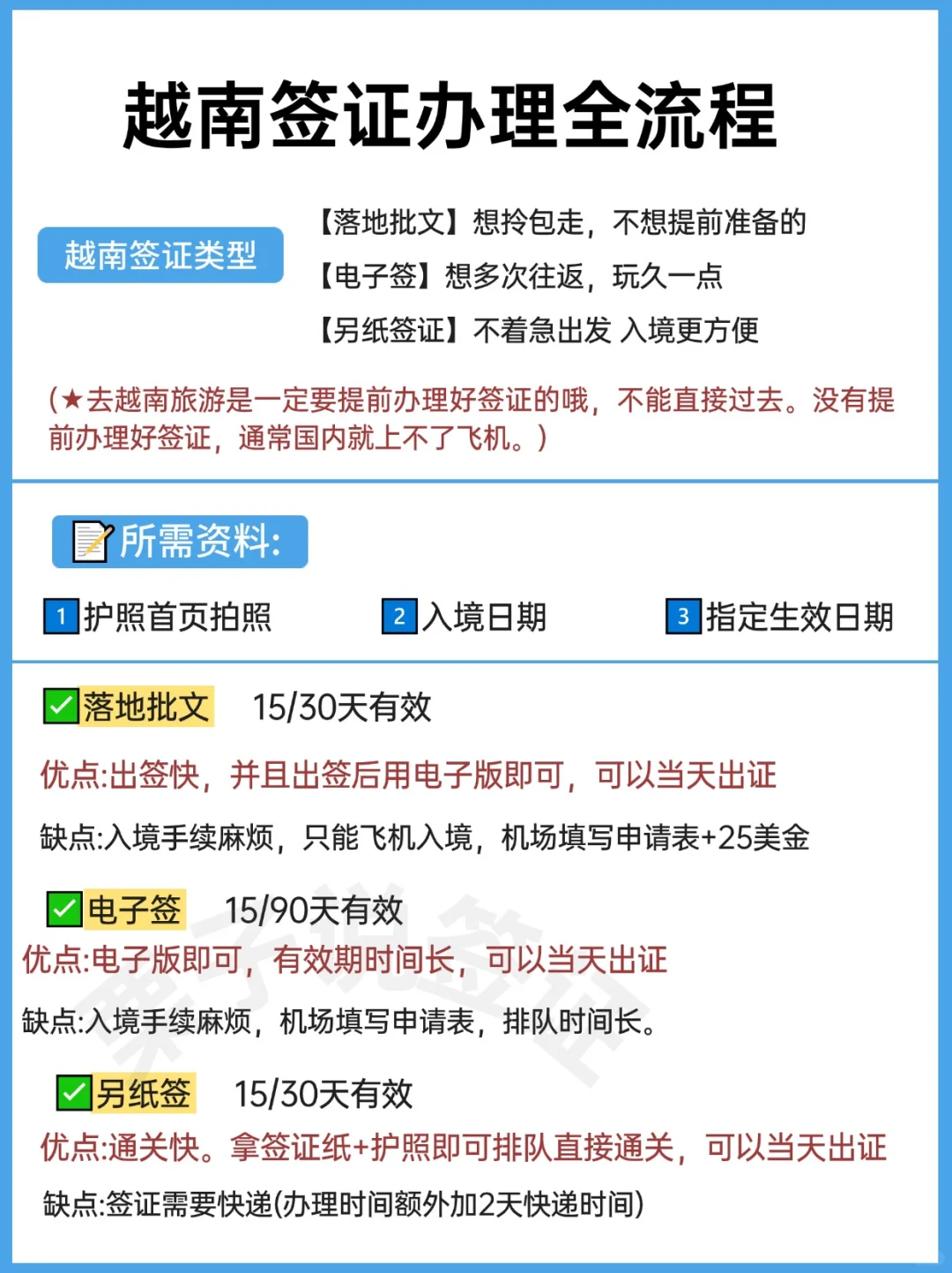 越南签证办理流程细节！一篇看懂所有步骤