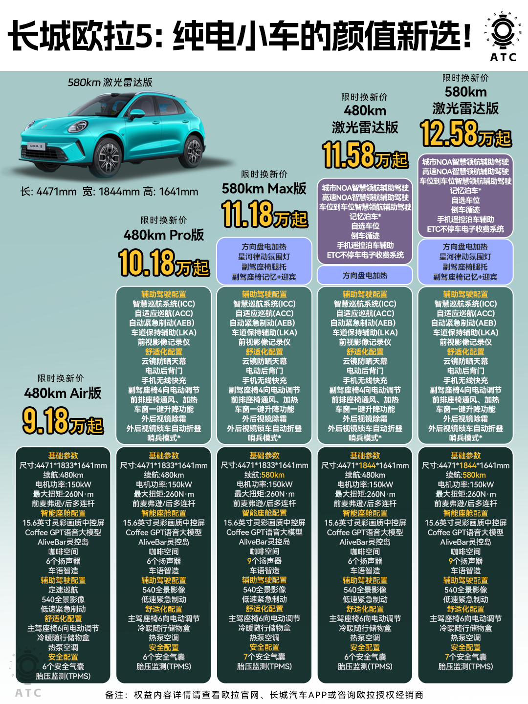 好消息！想买纯电代步SUV的朋友看过来！长城欧拉5正式上市，定位“智能潮玩全球S