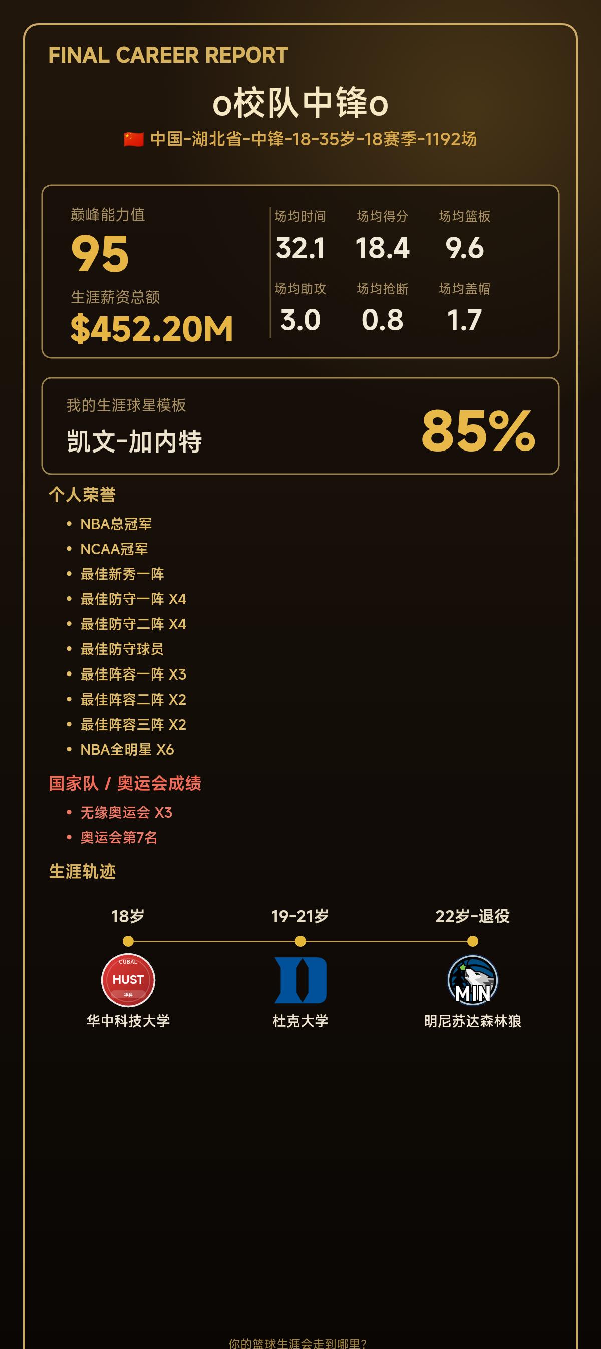 我的篮球生涯：巅峰能力值95,模板凯文-加内特
【球员档案】 球员：o校队中锋o