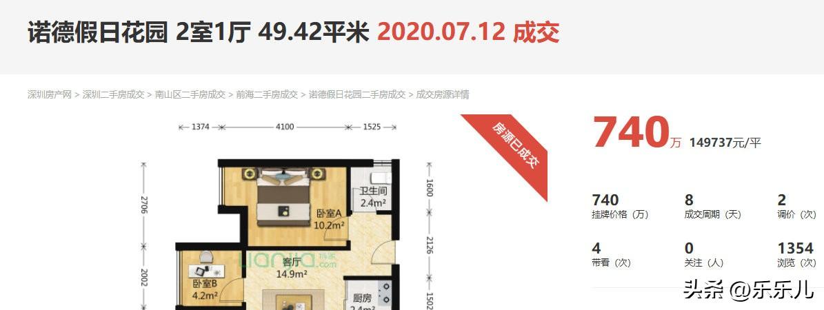 听深圳的房产专家说在深圳买房可以暴富，200万变400万，400万变800万，8