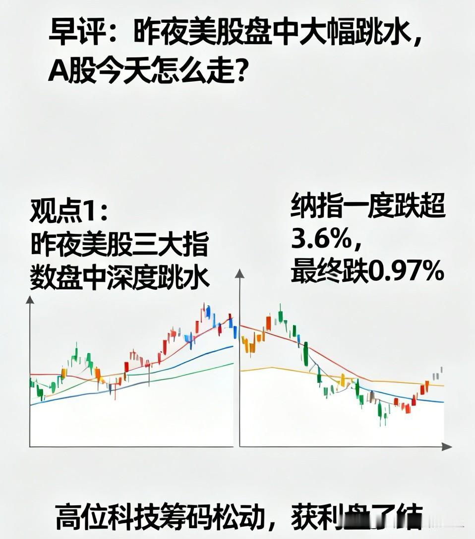 早评：昨夜美股盘中大幅跳水， A股今天怎么走？

A股马上就要开盘了，对于今天的