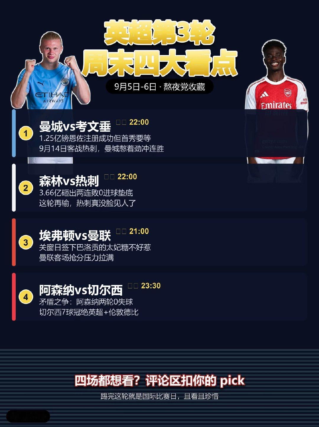 这轮英超踢完就进入国际比赛日，要歇两周。周六22:00曼城对阵考文垂，此外1.2
