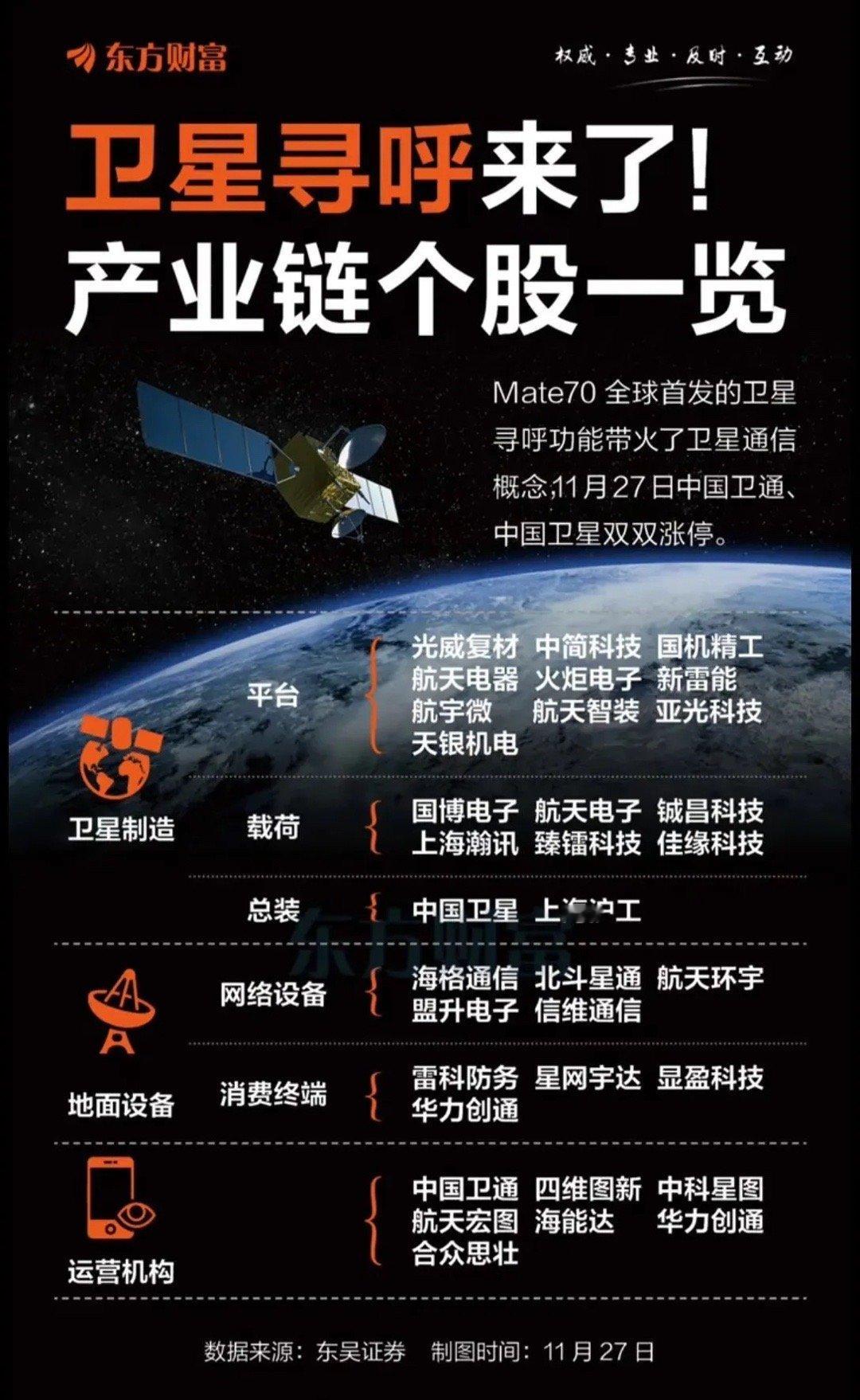 商业航天相关公司：卫星总装：中国卫星、上海沪工卫星载荷：上海瀚讯、信科移动、创意