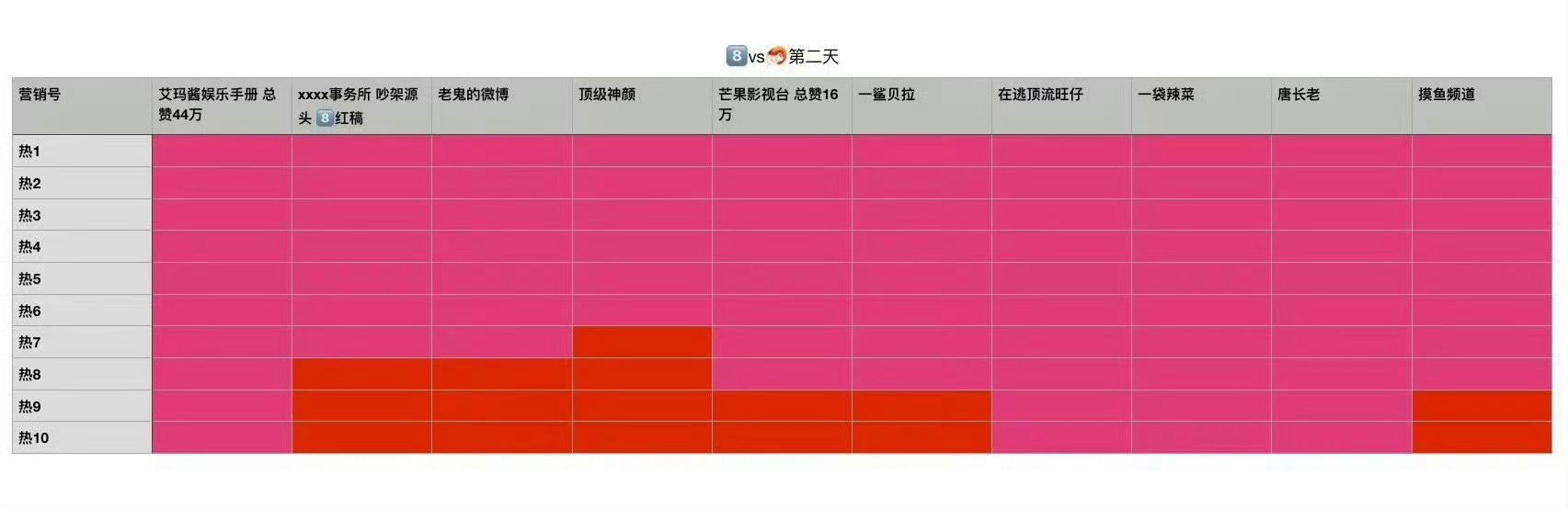 巴粉这么牛吗，迪丽热巴肖战控，巴粉前排全占[闭嘴][闭嘴][闭嘴] 