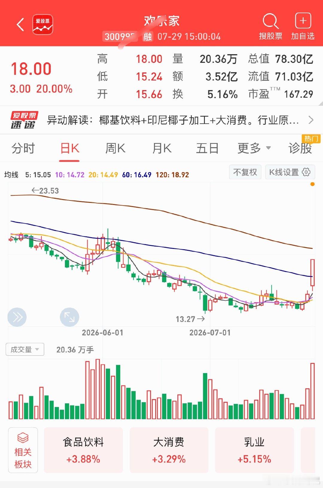 有望继续热门 