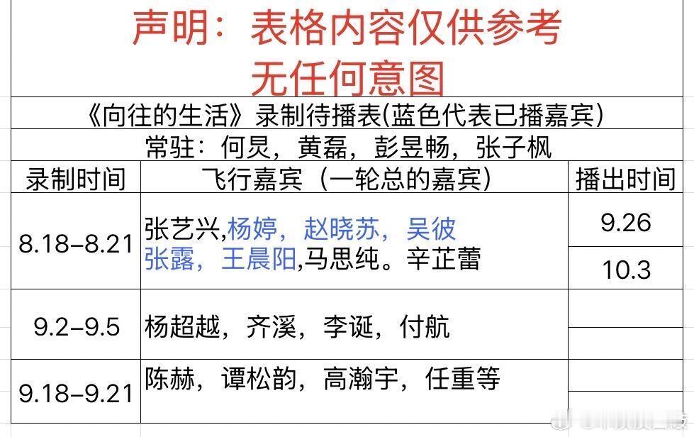 《向往的生活》最新录制待播表 ​​​