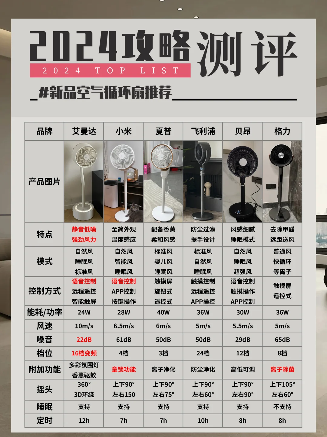 不走弯路❗️2024空气循环风扇实测攻略