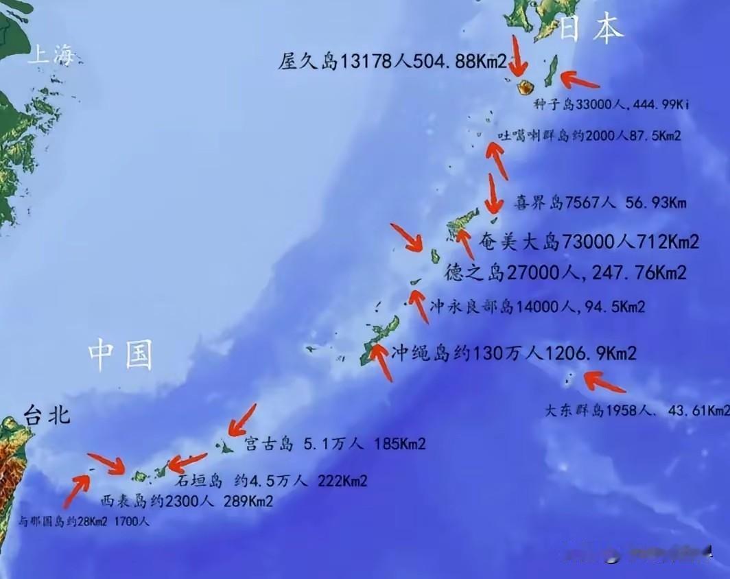琉球群岛主要岛屿面积及对应人口示意图