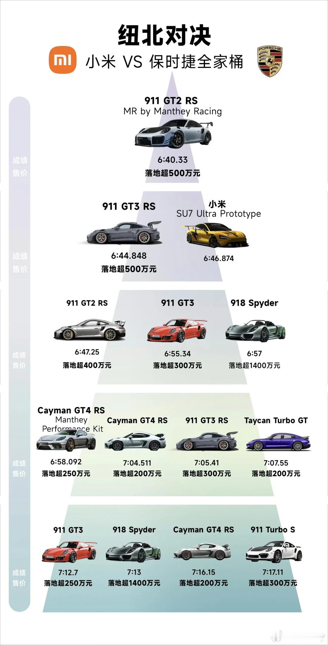 su7 ultra 价格能吊打百万级跑车吗？ ​​​