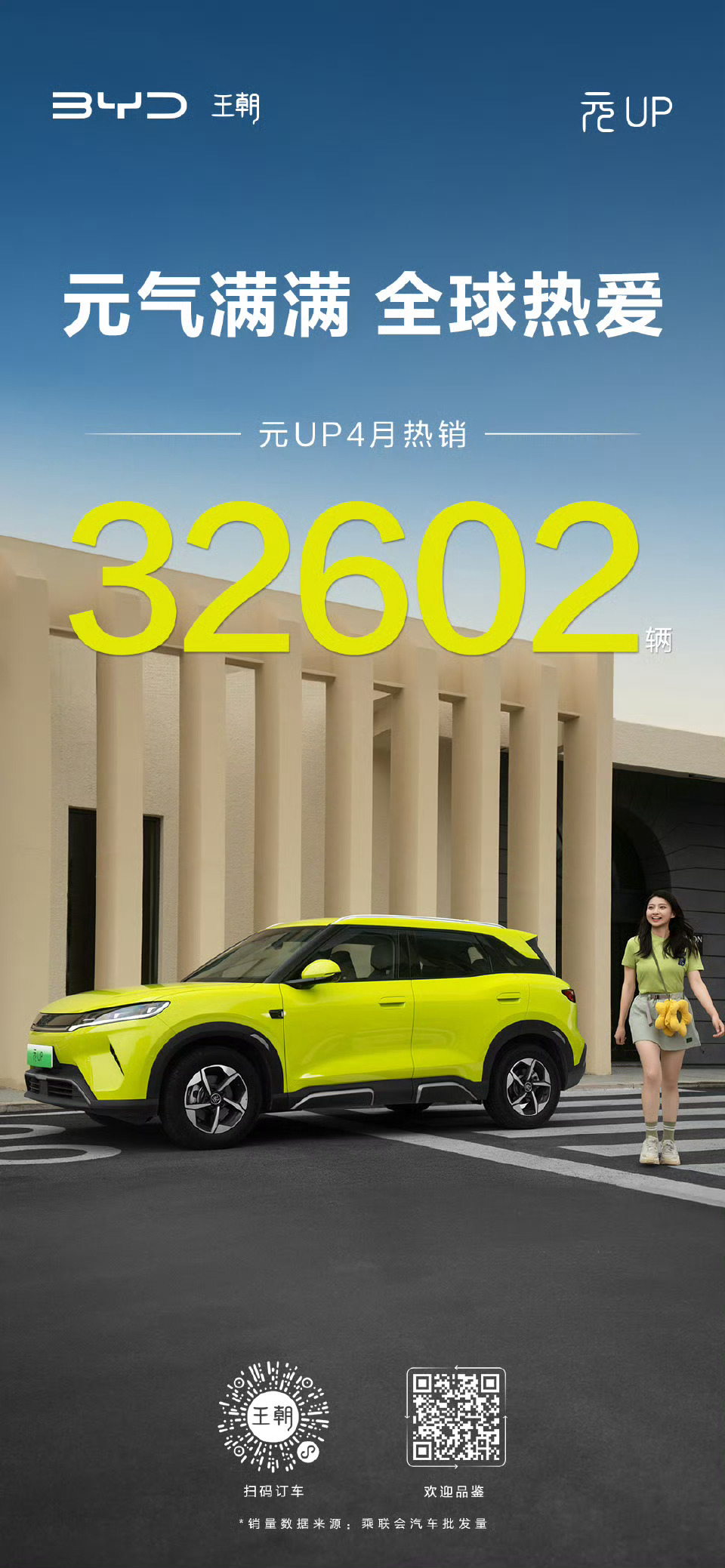 年轻人的出行好搭子比亚迪元UP，夯爆了！4月销售32602台，果然好看好开又安全
