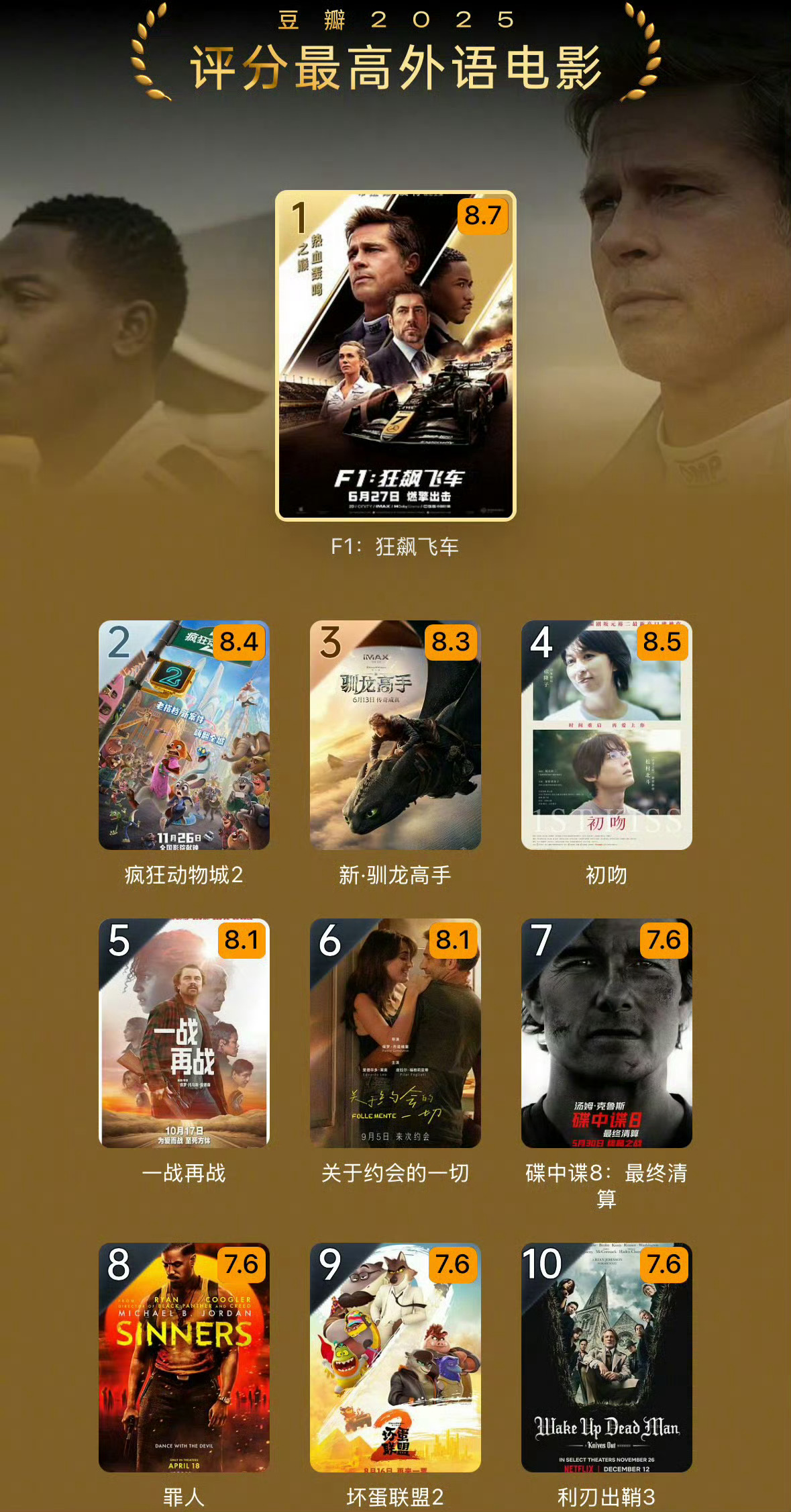 今年上映的《F1：狂飙飞车》 获得了豆瓣2025评分最高外语电影🏎！F1赛车F