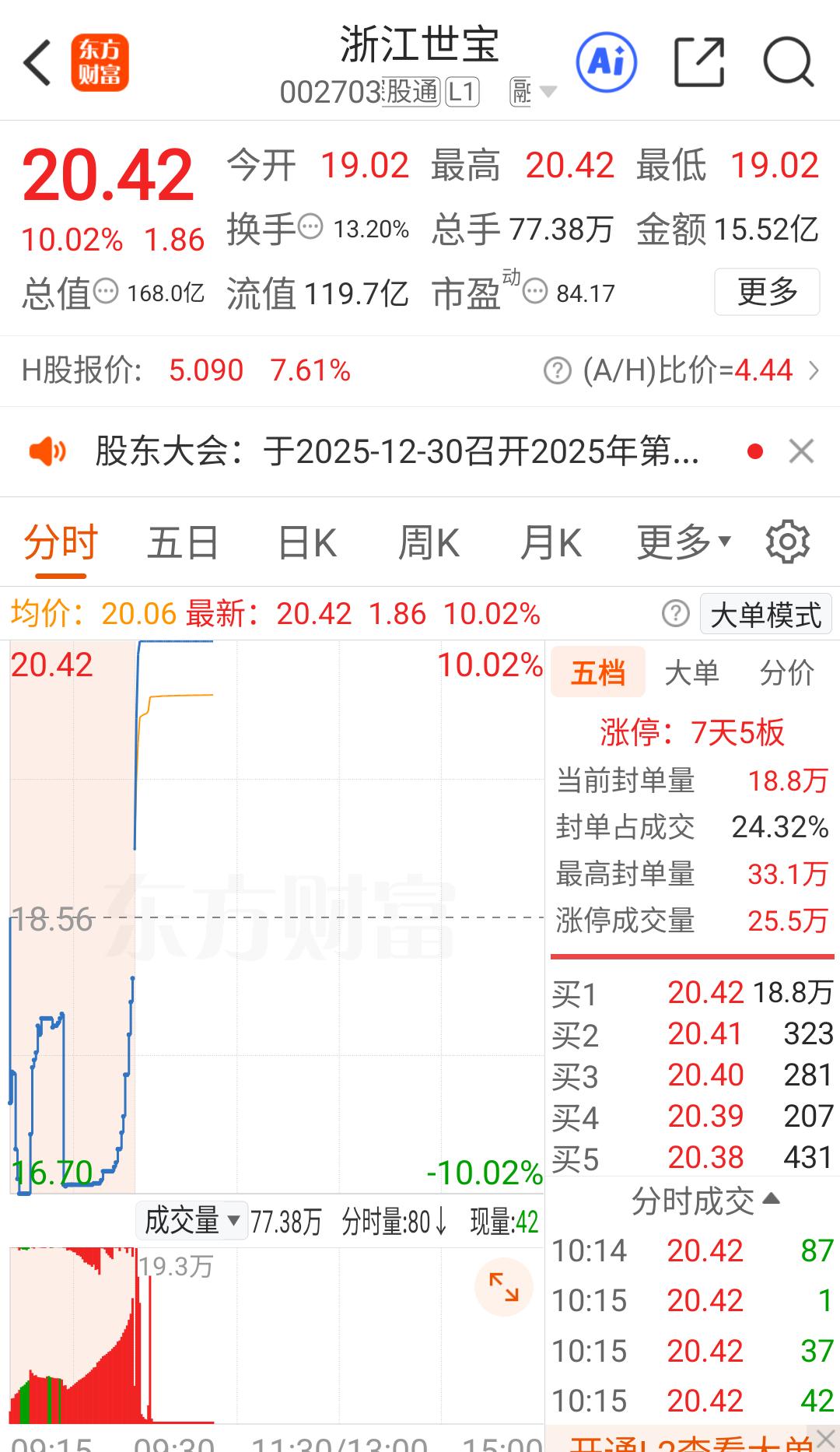 自动驾驶龙一 浙江世宝再连板，北斗给了完美做T机会，符合预案。

在昨晚北京自动