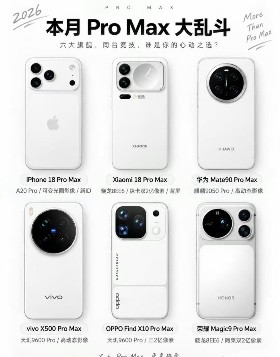 Max大乱斗
iPhone 18 Pro Max
华为 Mate 90 Pro 
