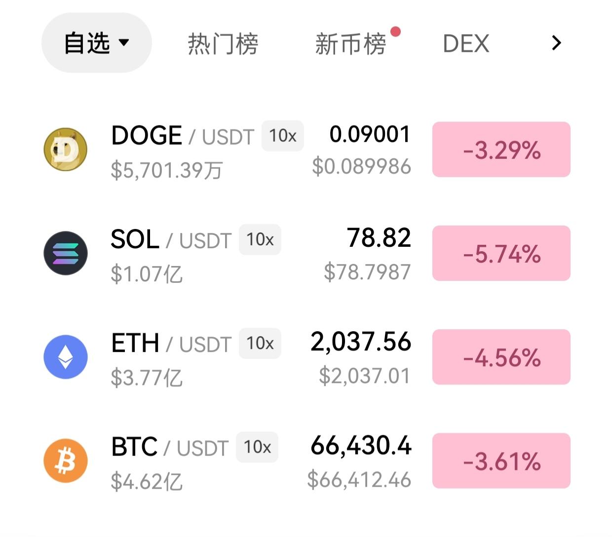 股市，币圈，两头挨打，我只能做多了。