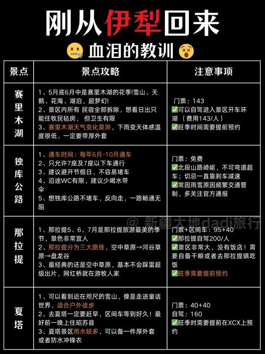 j人做的超详细新疆旅游攻略，来的朋友码