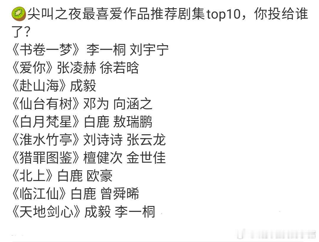🥝尖叫之夜最喜爱作品推荐剧集top10，你看了哪部？👀 