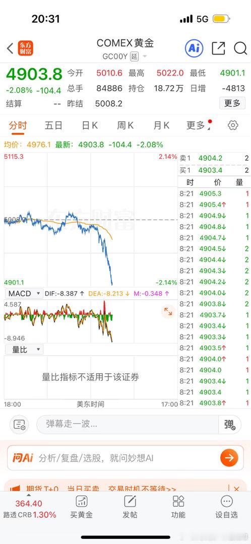 黄金大跌，石油翻红，谁会是真资产 