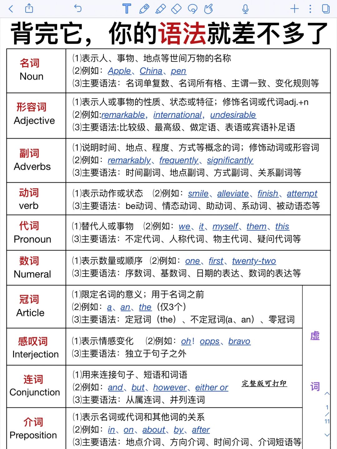 语法知识一看就会！一目了然！零基础也能学懂