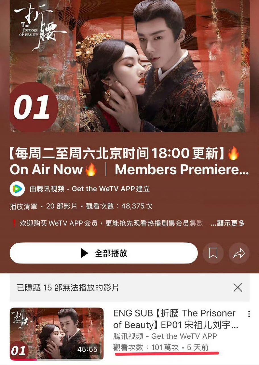 折腰海外热度 折腰海外热度🔥刘宇宁v-pulse连续7天全球断层top1，腾讯