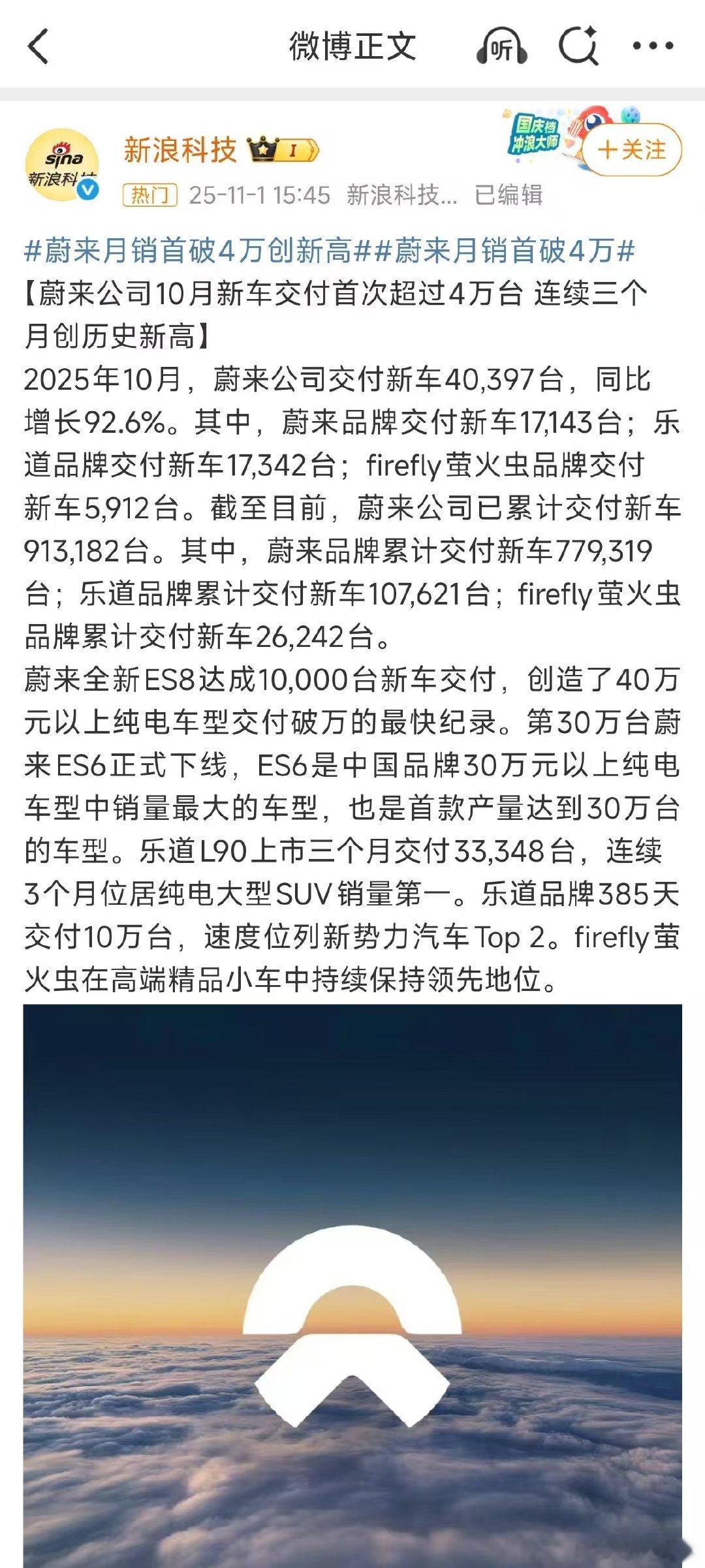 蔚来月销首破4万创新高蔚来10月交付量达40397台，同比暴涨92.6%，首次突
