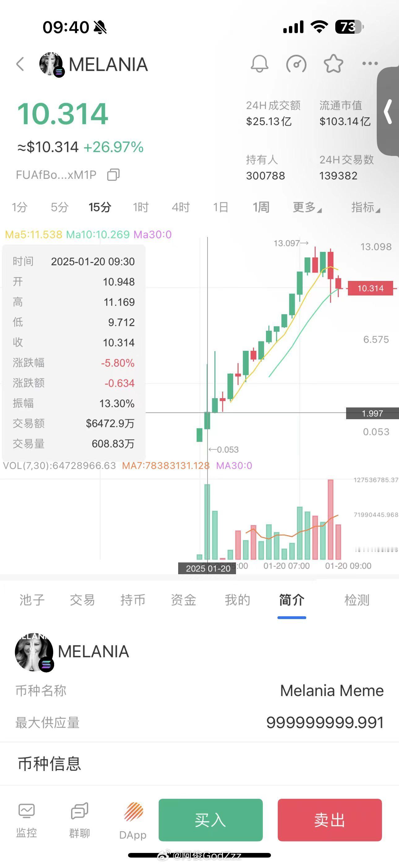 特朗普家族恶心 市场被带偏了。是不是过几天还来个没什么流通性的特朗普儿子👦呀 