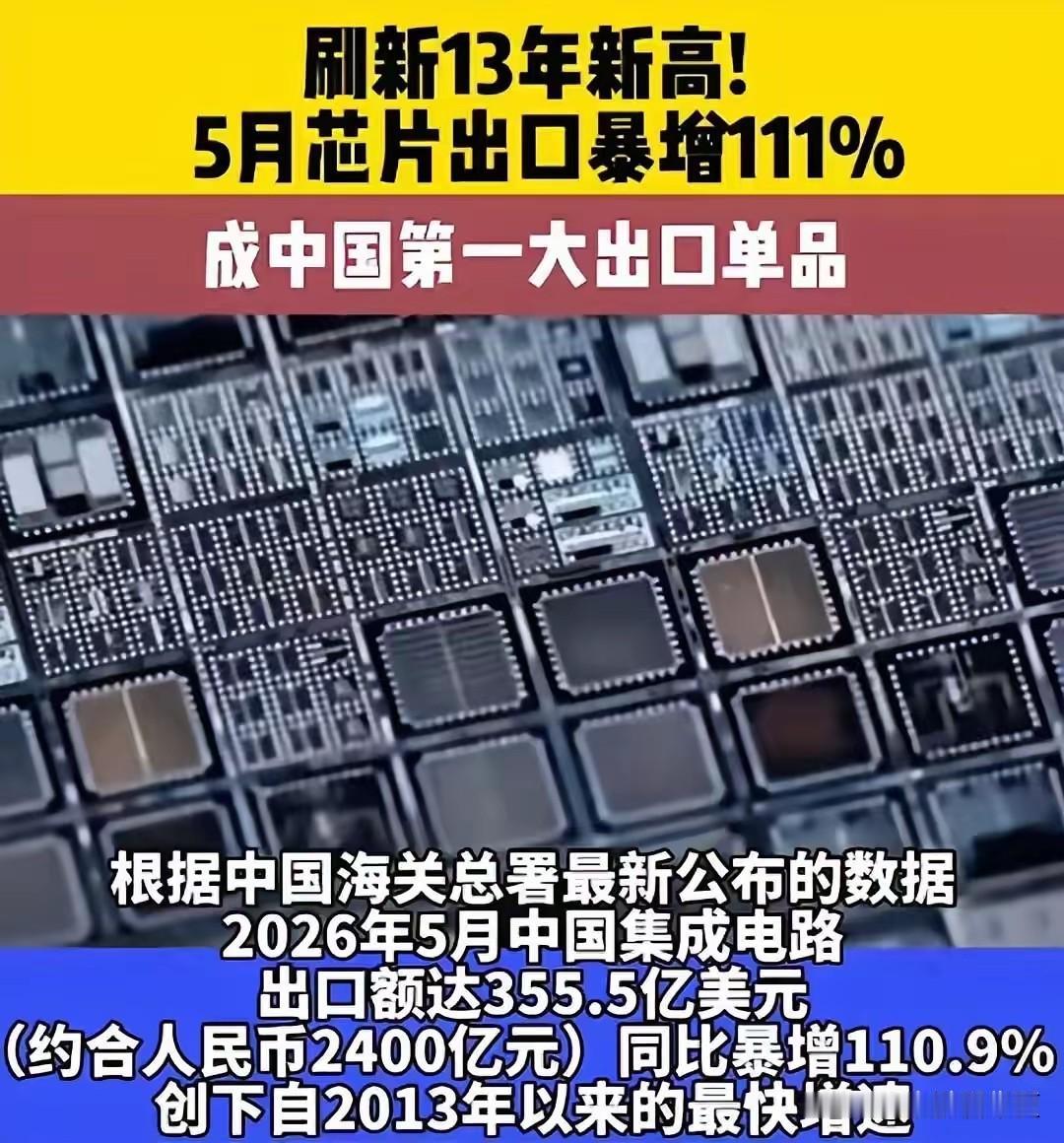 据海关统计，中国1一5月份芯片出口大增，出口额人民币2400亿元，创下了2013