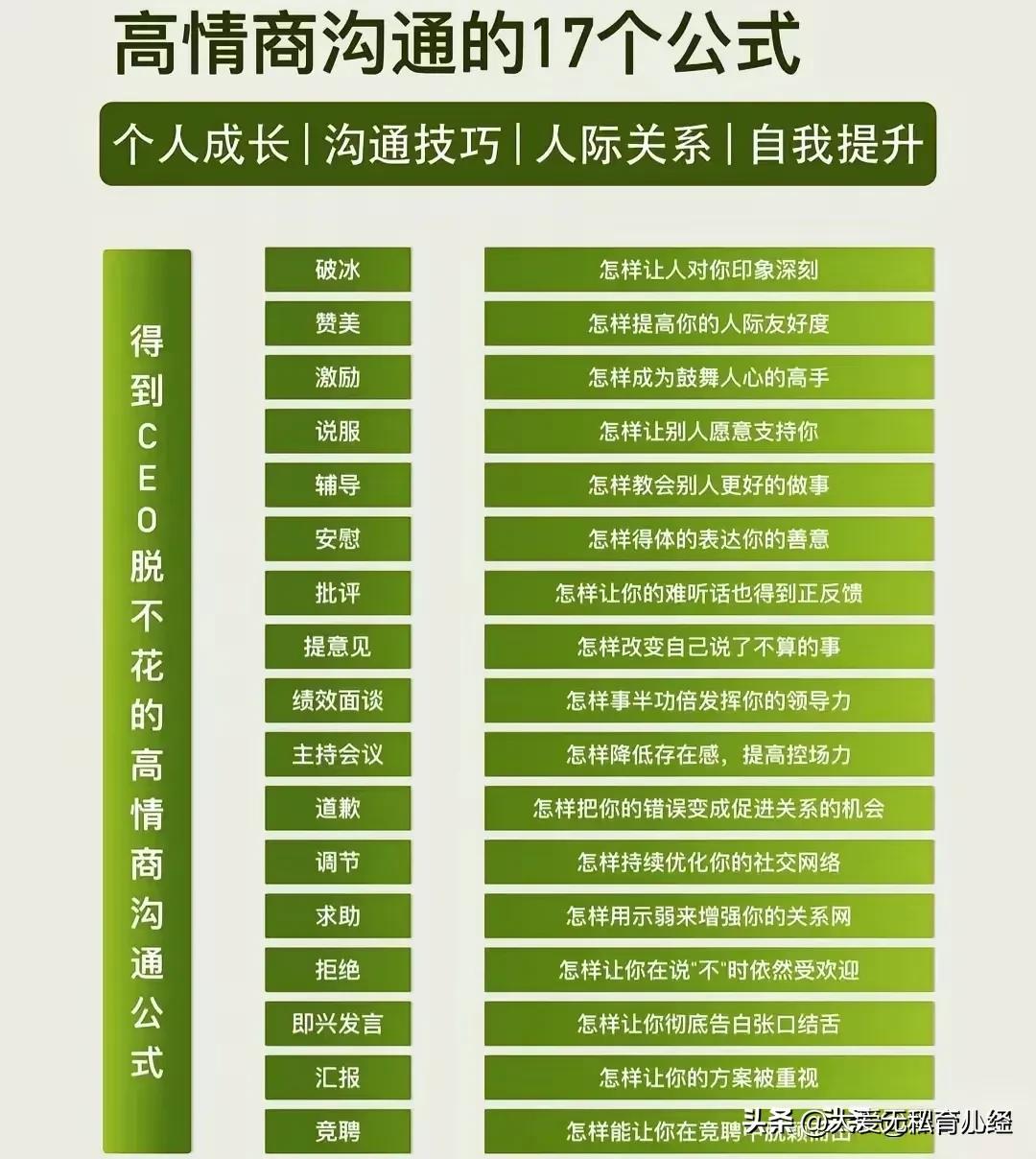 我滴天哪！真的快五十岁了才知道，原来沟通还有万能公式！看完后真的被惊艳到了，什么