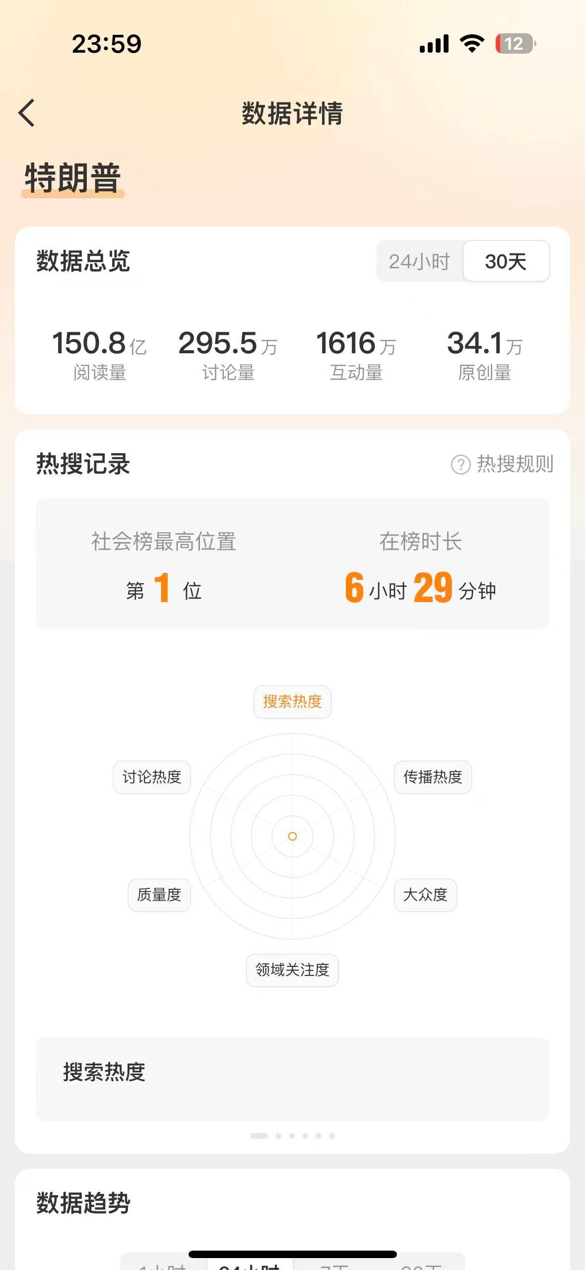 我哥一句不舒服的关注度堪比川普访华，甚至讨论度还更高