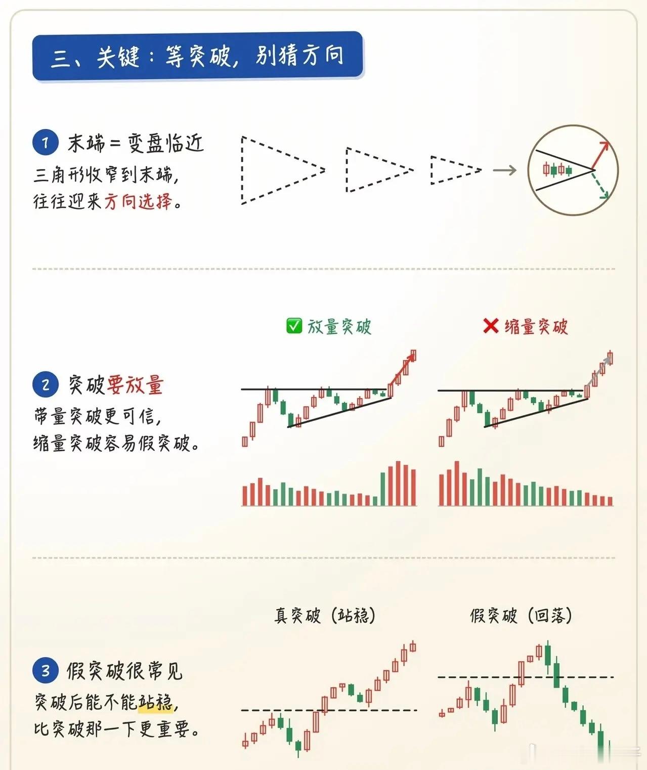 三角形整理，多少投资者栽在了猜方向上震荡行情里，很多人都遇见过这样一种盘面：股价