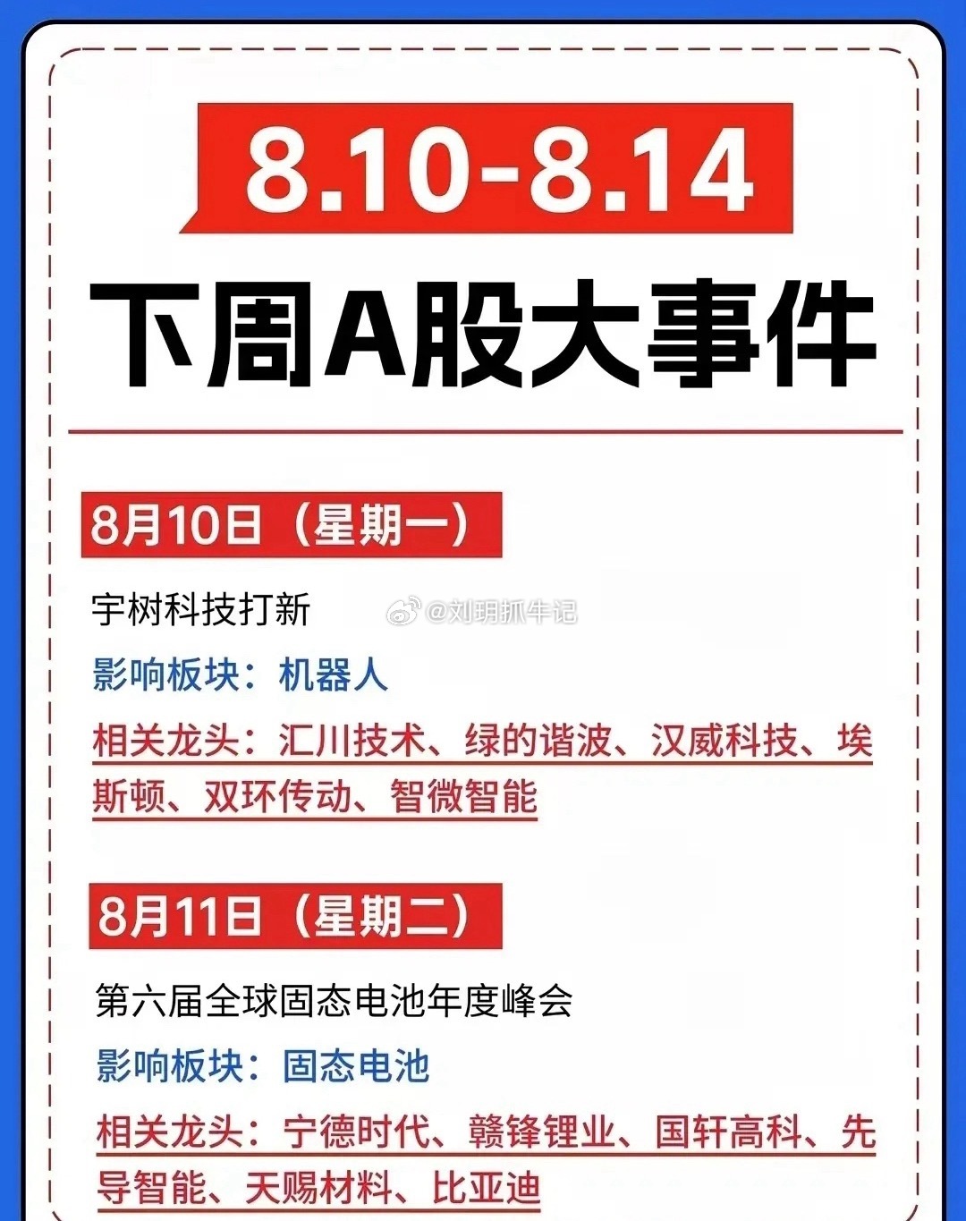 周末重磅消息落地+本周多个行业大会密集利好来袭！先看今天盘前人气榜单，创新药、存