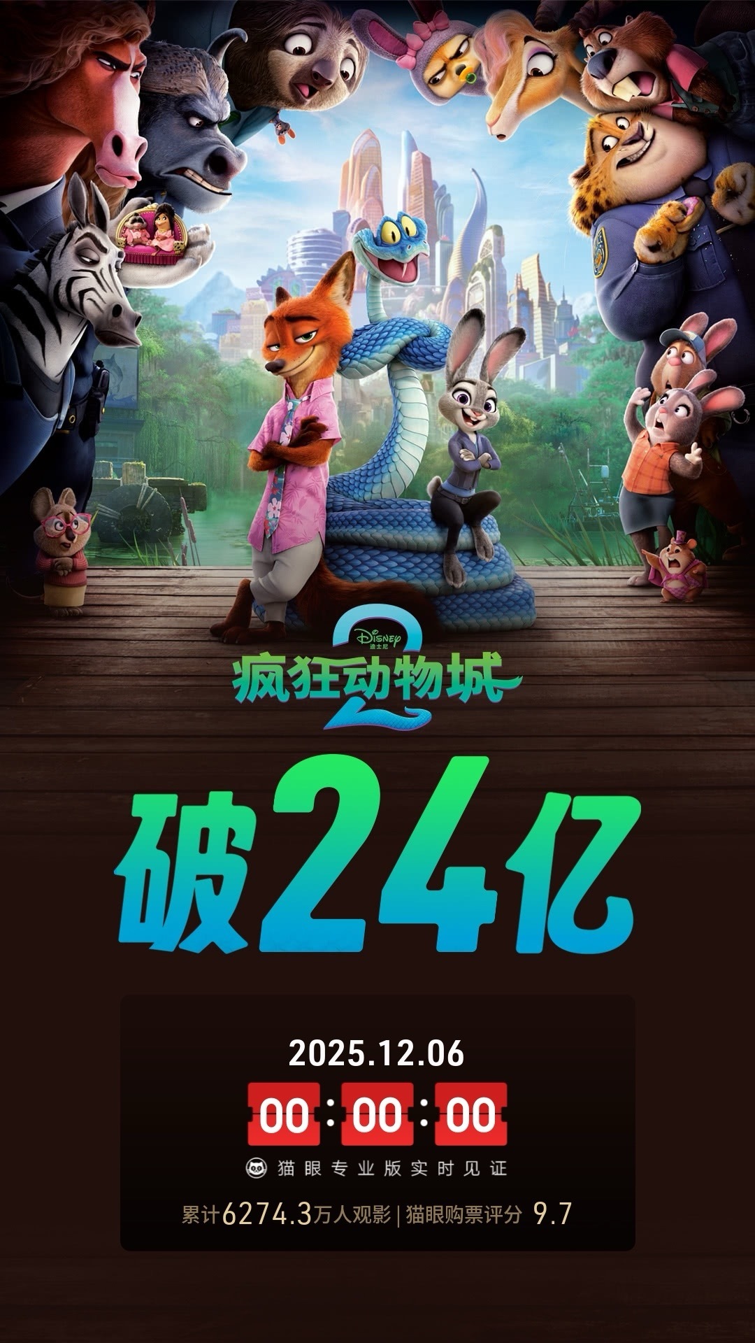 疯狂动物城2票房破24亿 据猫眼专业版数据，电影 《疯狂动物城2 》上映11天，