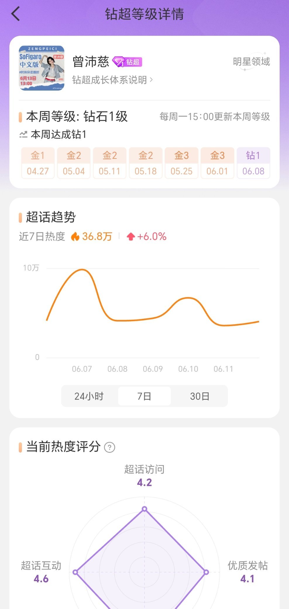 新流量花来袭曾沛慈第一本杂志销量破300万 