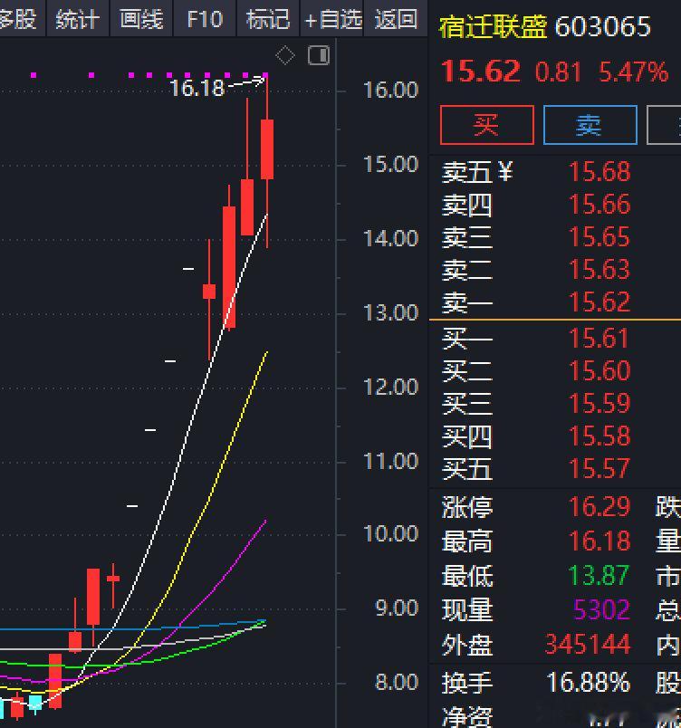 《市场已形成新的矛盾|卖出和远后的思考》这个小长假不平静。外围市场继续高举高打高