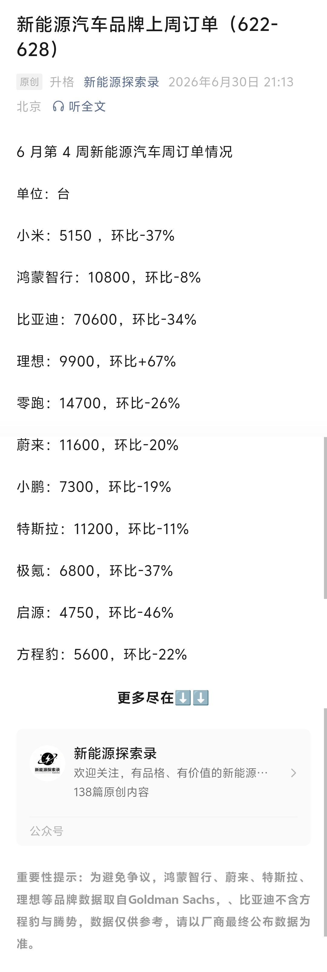 新能源汽车品牌上周订单（6.22-6.28）- 