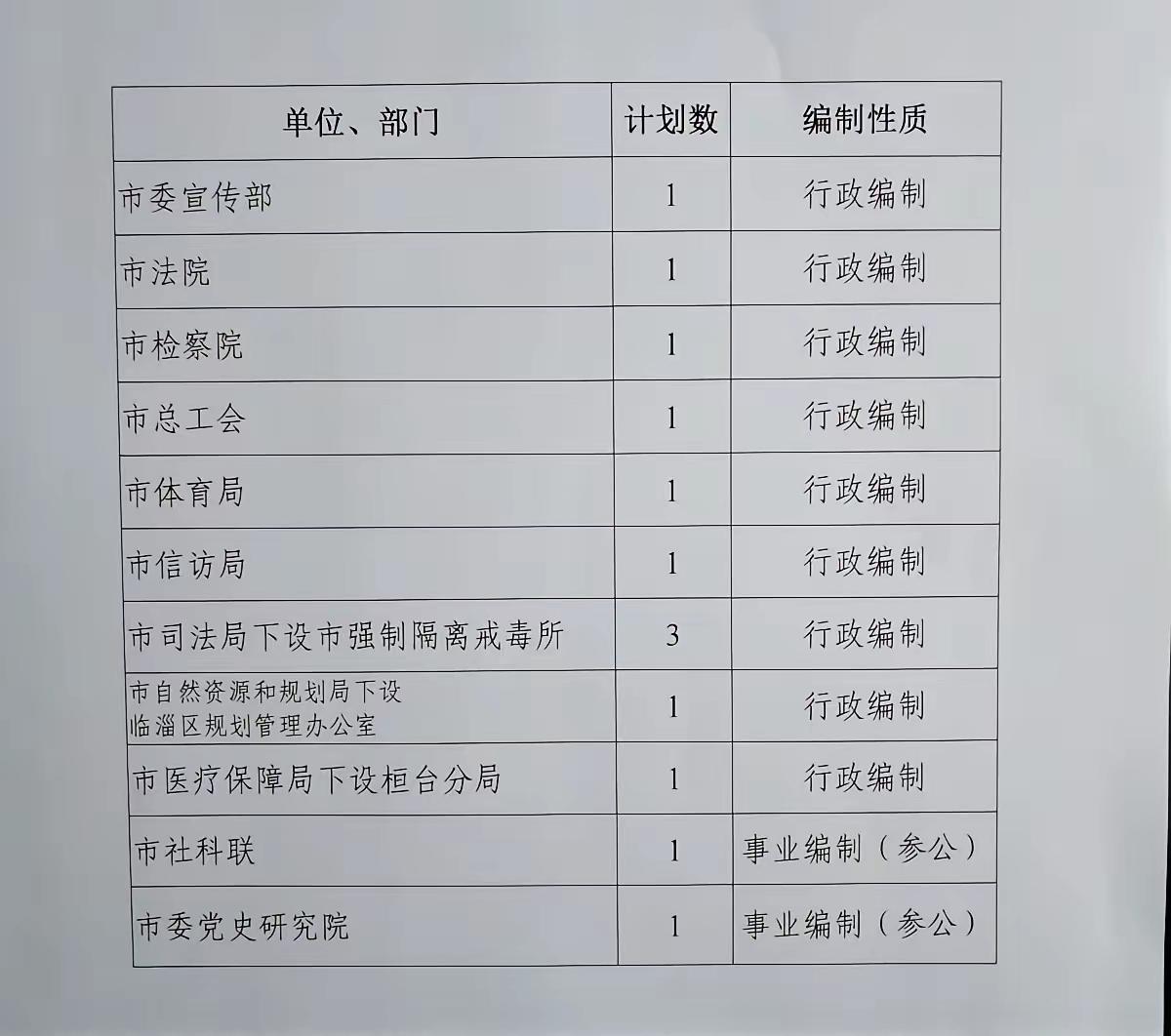 网上公布了一份单位名单，看起来还挺不错。有人称这是军官和军人的转业安置岗位，这让