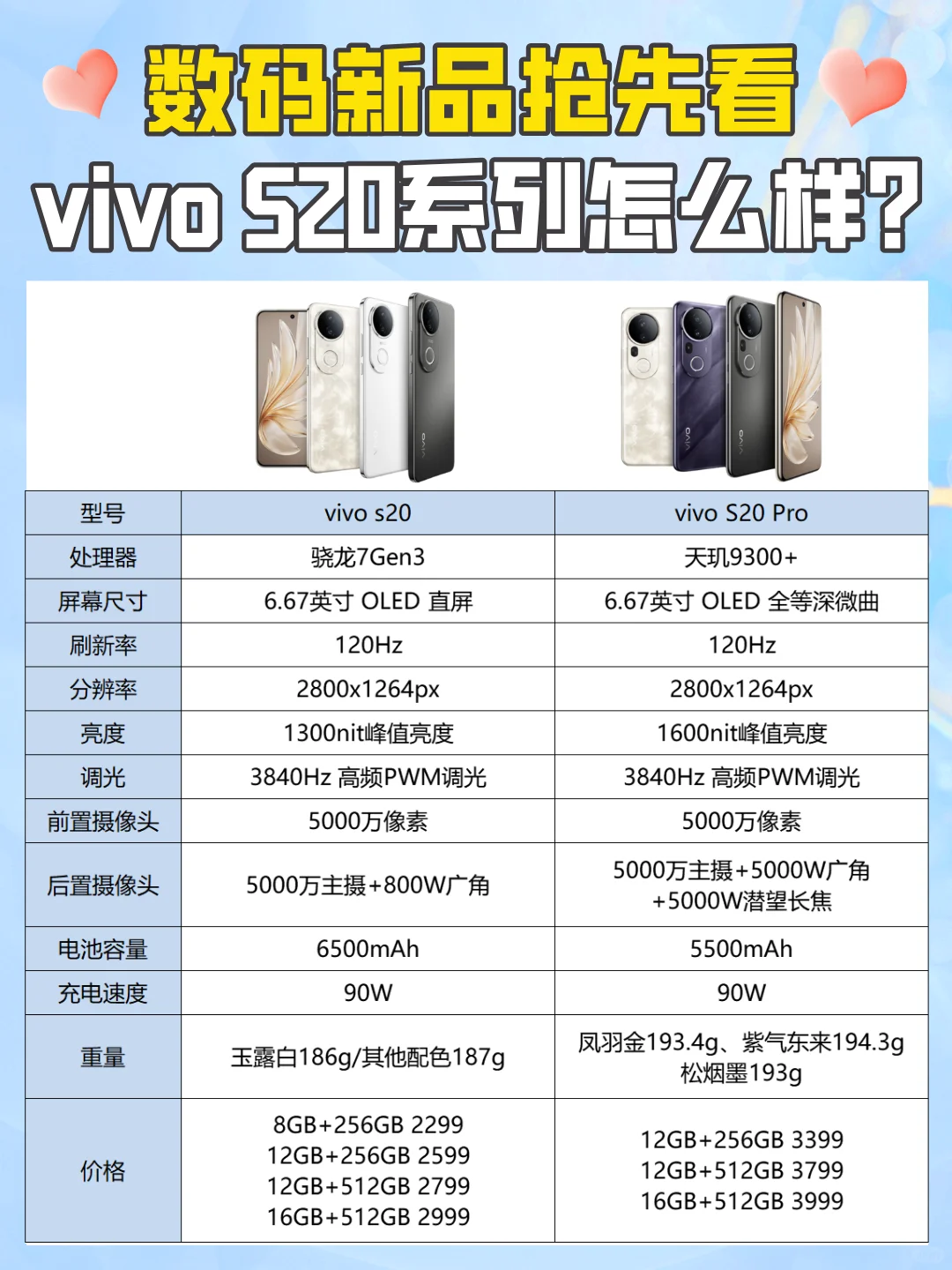 vivo S20加量不加价？我的音乐节搭子来了