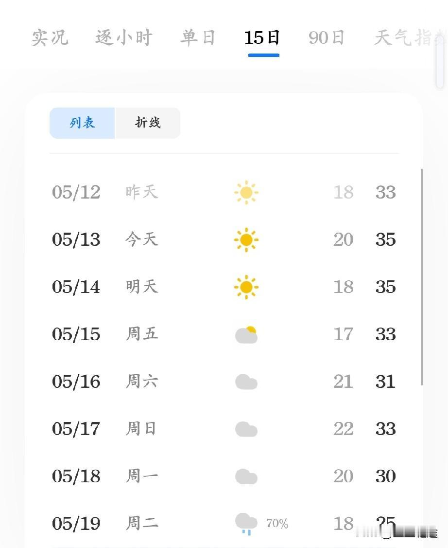这天气太热了，连续几天持续高温，快晒秃噜皮了[打脸]高温持续时间 极端热天气