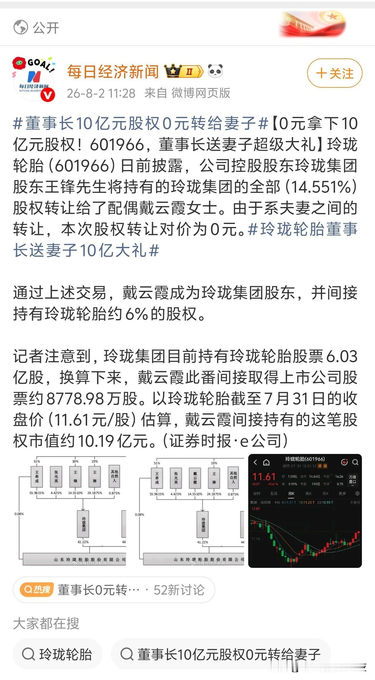 0元转让10亿？？

要交税吗？[捂脸]