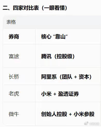 老虎富途长桥被查有何影响那怎么敢有影响呢，一般人能取名叫老虎吗？这边打老虎，他给