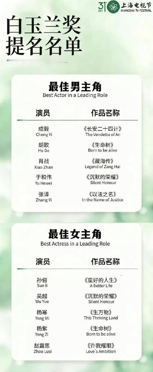 视组发的白玉兰奖提名名单 最佳男主提名：成毅、胡歌、肖战、于和伟、张译；最佳女主