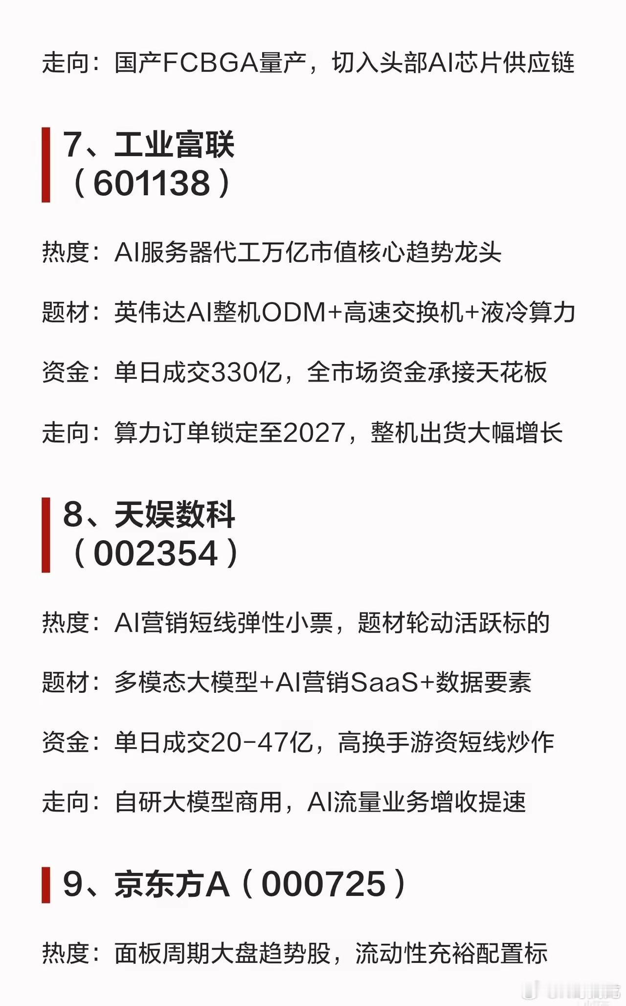 节后开盘十大看点！节后算力、半导体、光通信赛道行情持续走强，整理十大人气趋势核心