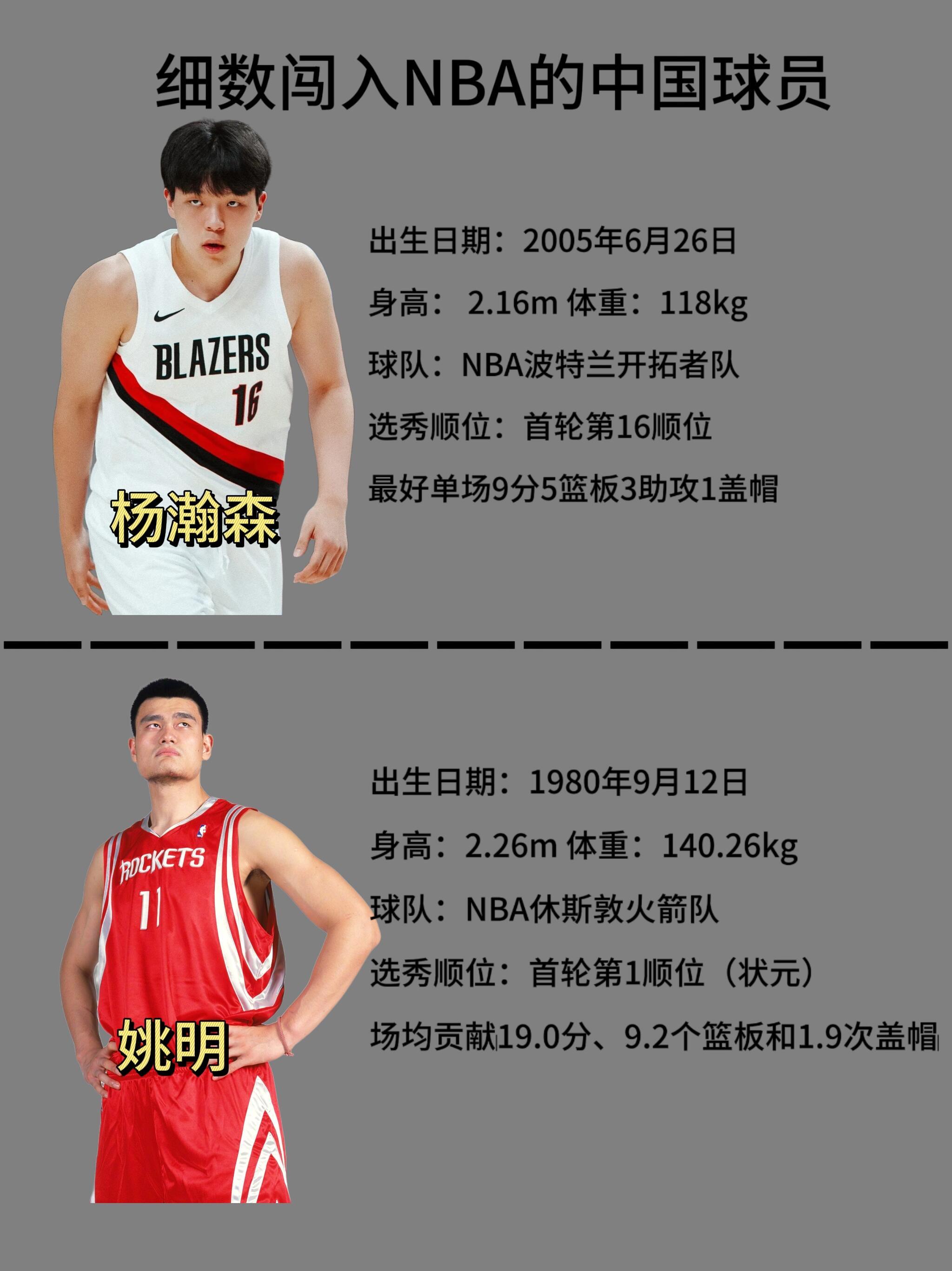 细数闯入NBA的中国球员！