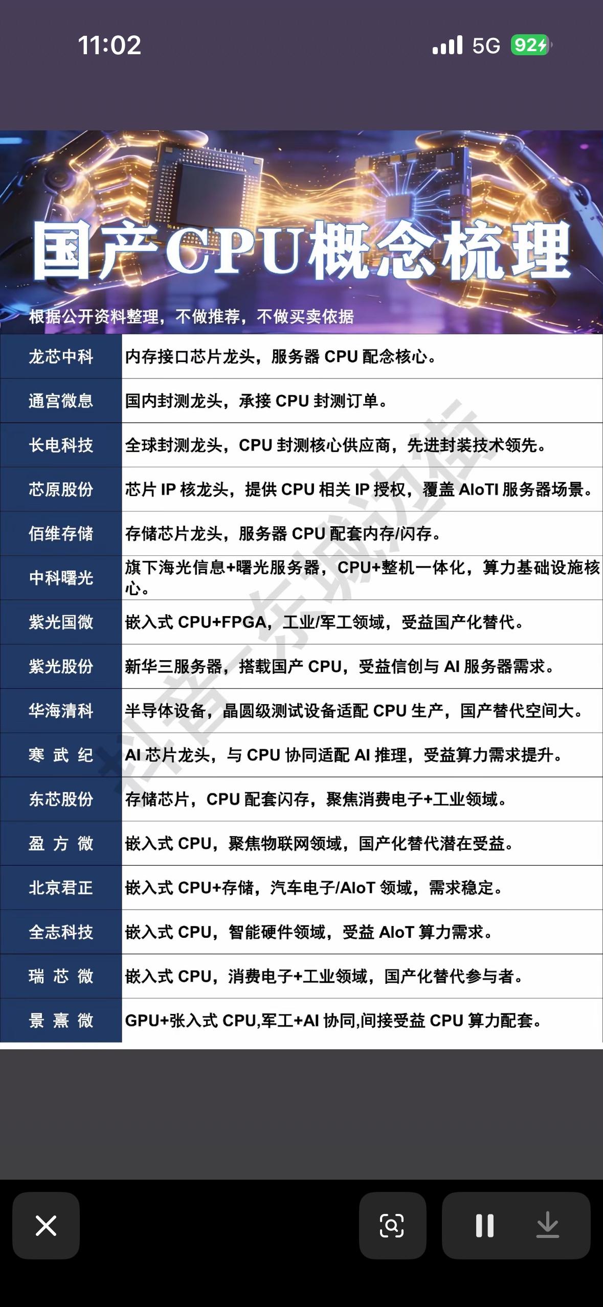 国产CPU概念梳理，带你走进未来科技！

国产CPU正迎来发展的春天，未来科技感