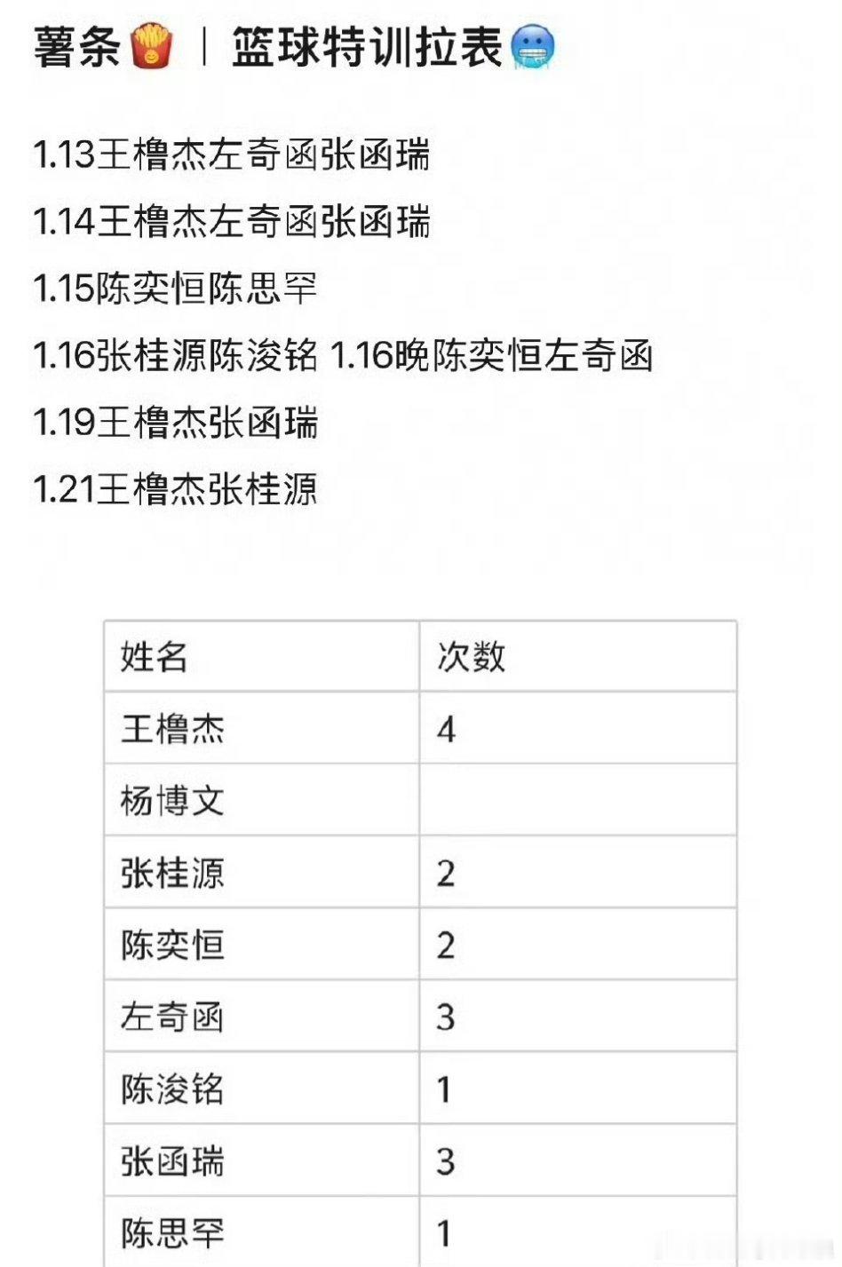 TF四代篮球特训🏀王橹杰 杨博文 张桂源 陈奕恒 左奇函 陈浚铭 张函瑞 陈思