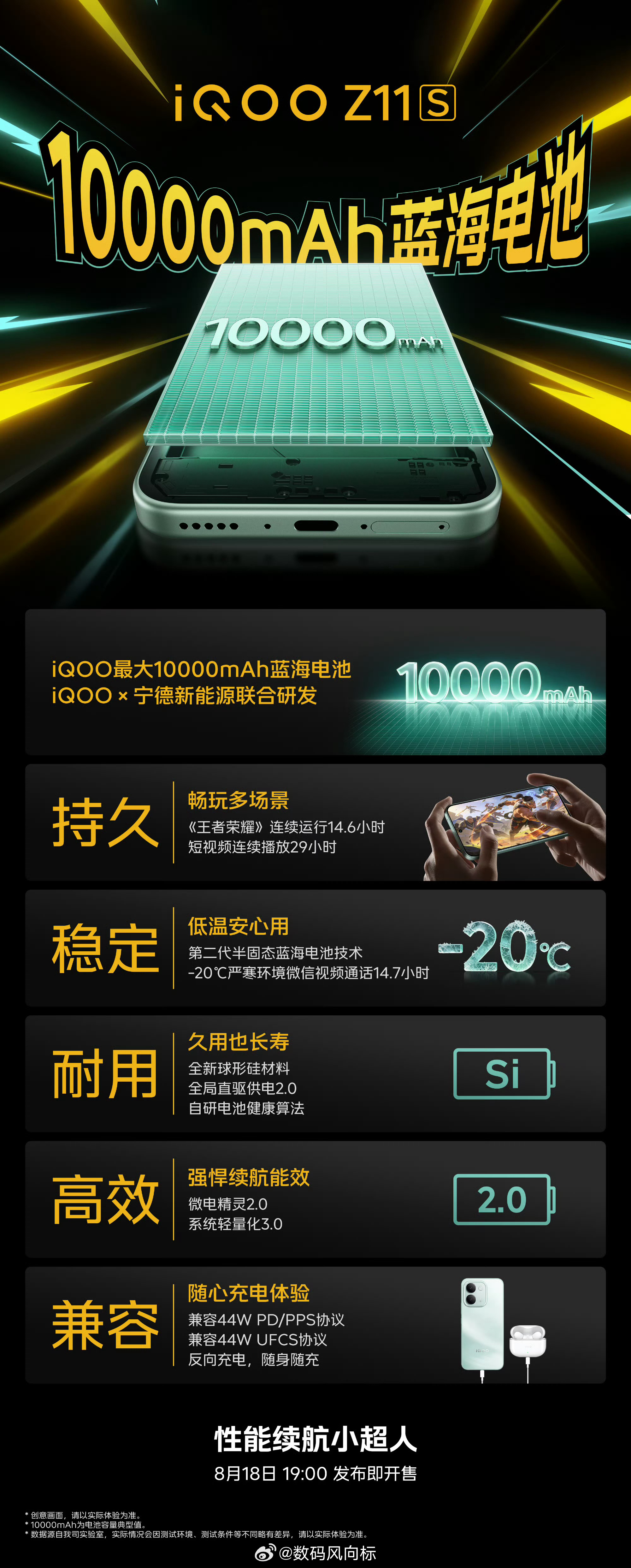 iqoo 一图看懂iQOO Z11S万级续航iQOO Z11S搭载iQOO迄今最